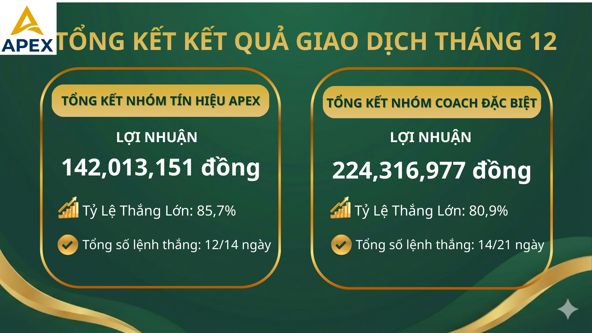 Tổng kết tín hiệu giao dịch tháng 12/2025 – APEX FINTECH